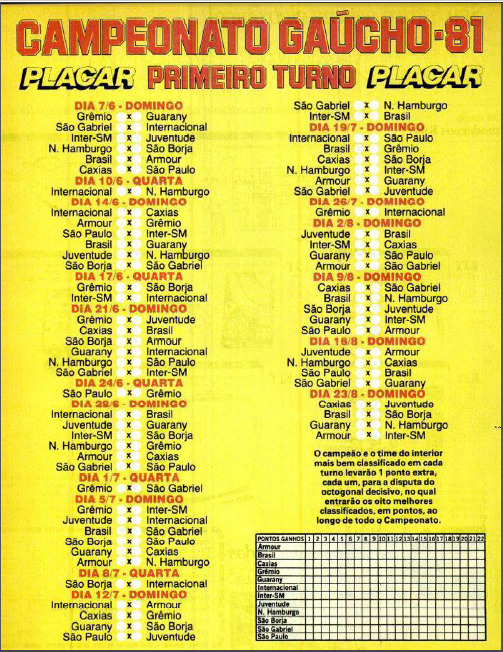 Gauchão – 2ª Divisão de 1987