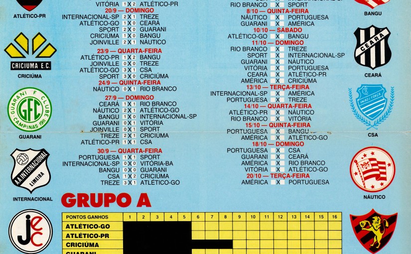 Tabela – Módulo Amarelo 1987 (Revista Placar)