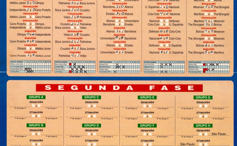 Tabela – Copa Libertadores da América 1994 (Revista Placar)