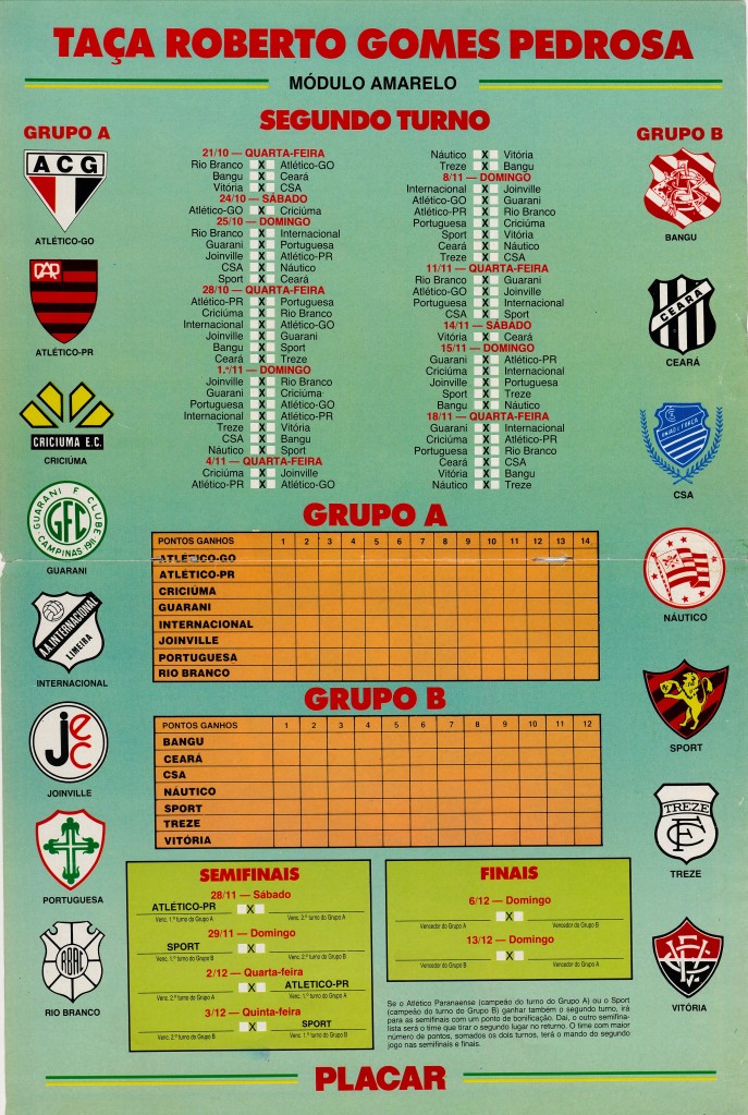 Sumulas-Tchê - Tabelão: Campeonato Brasileiro da Segunda Divisão de 1990